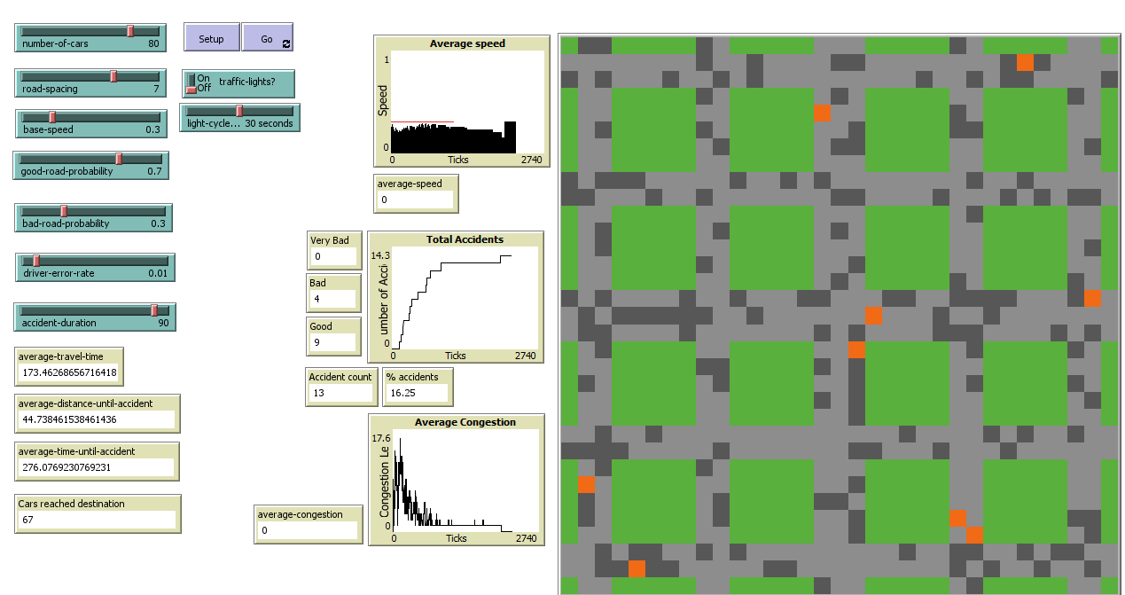 ModerateDensity timm03.png