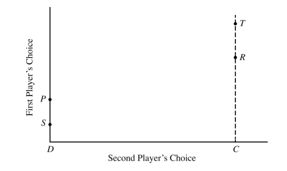 N-player graph 2.png