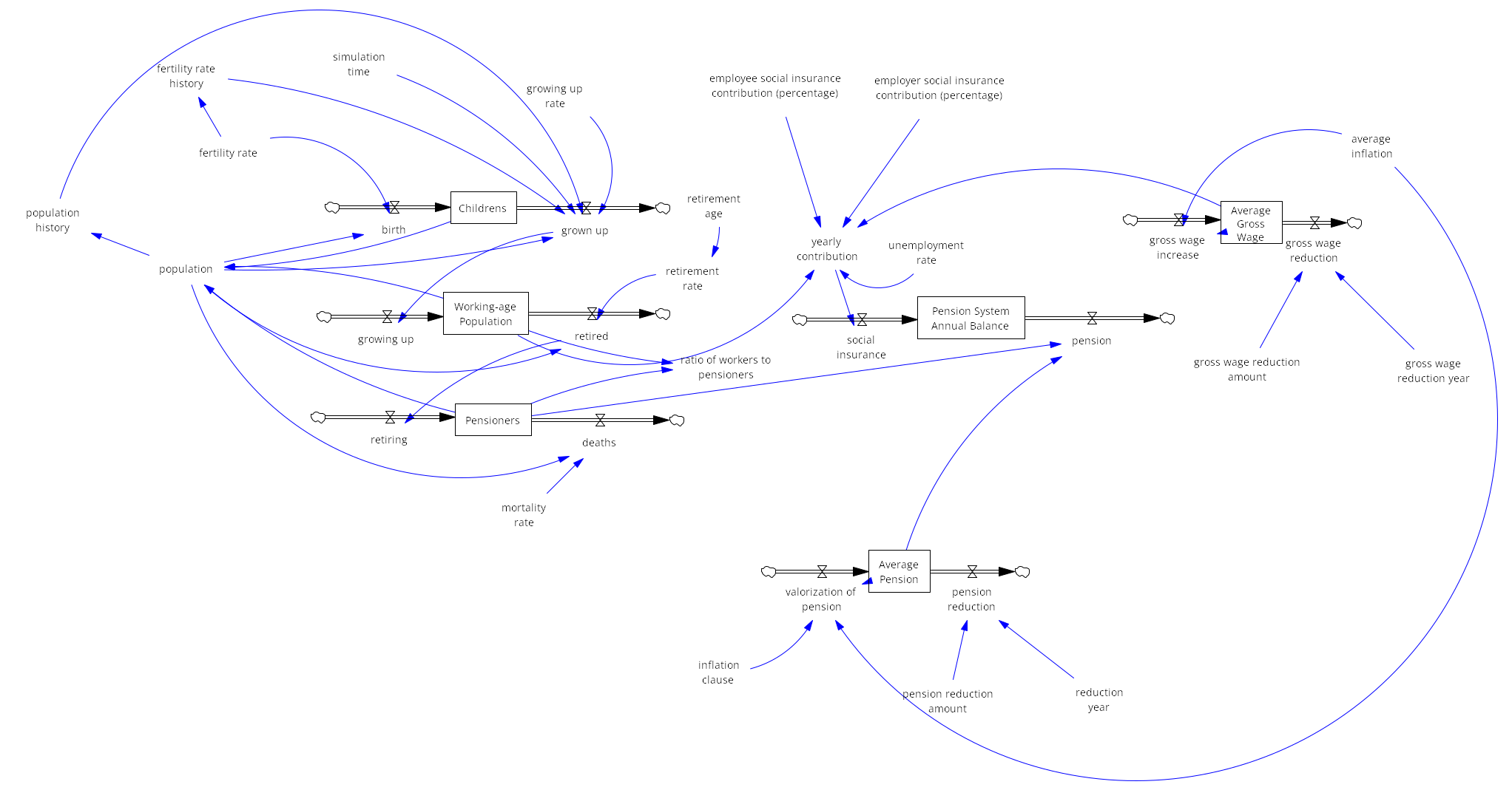 PensionReformModel.png