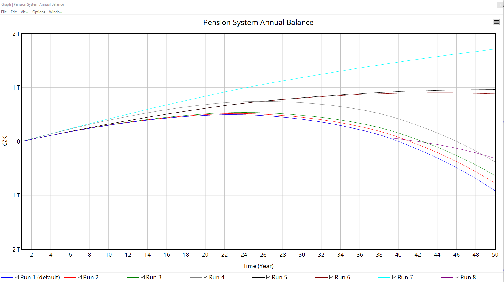 PensionSystemAnnualBalanceGraph.PNG