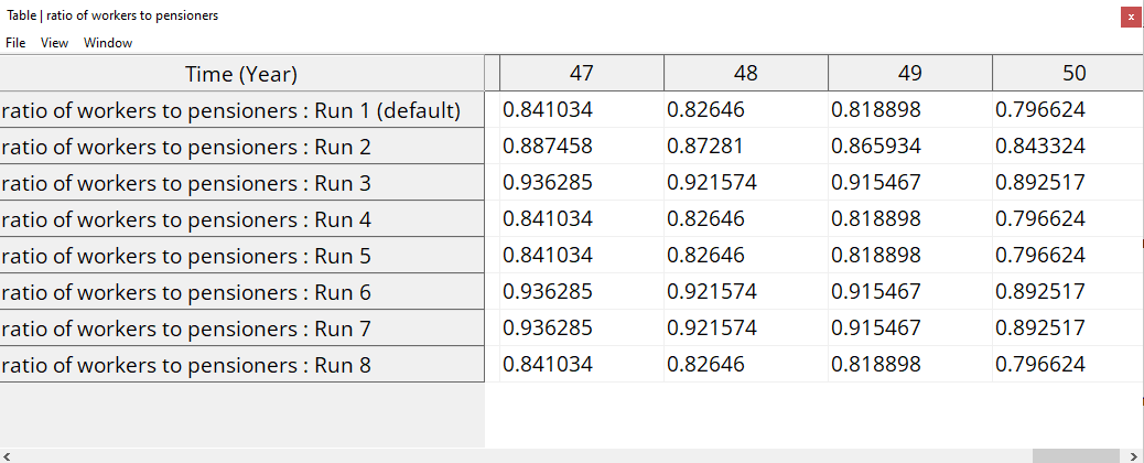 TableRationOfWorkersToPensioners.PNG