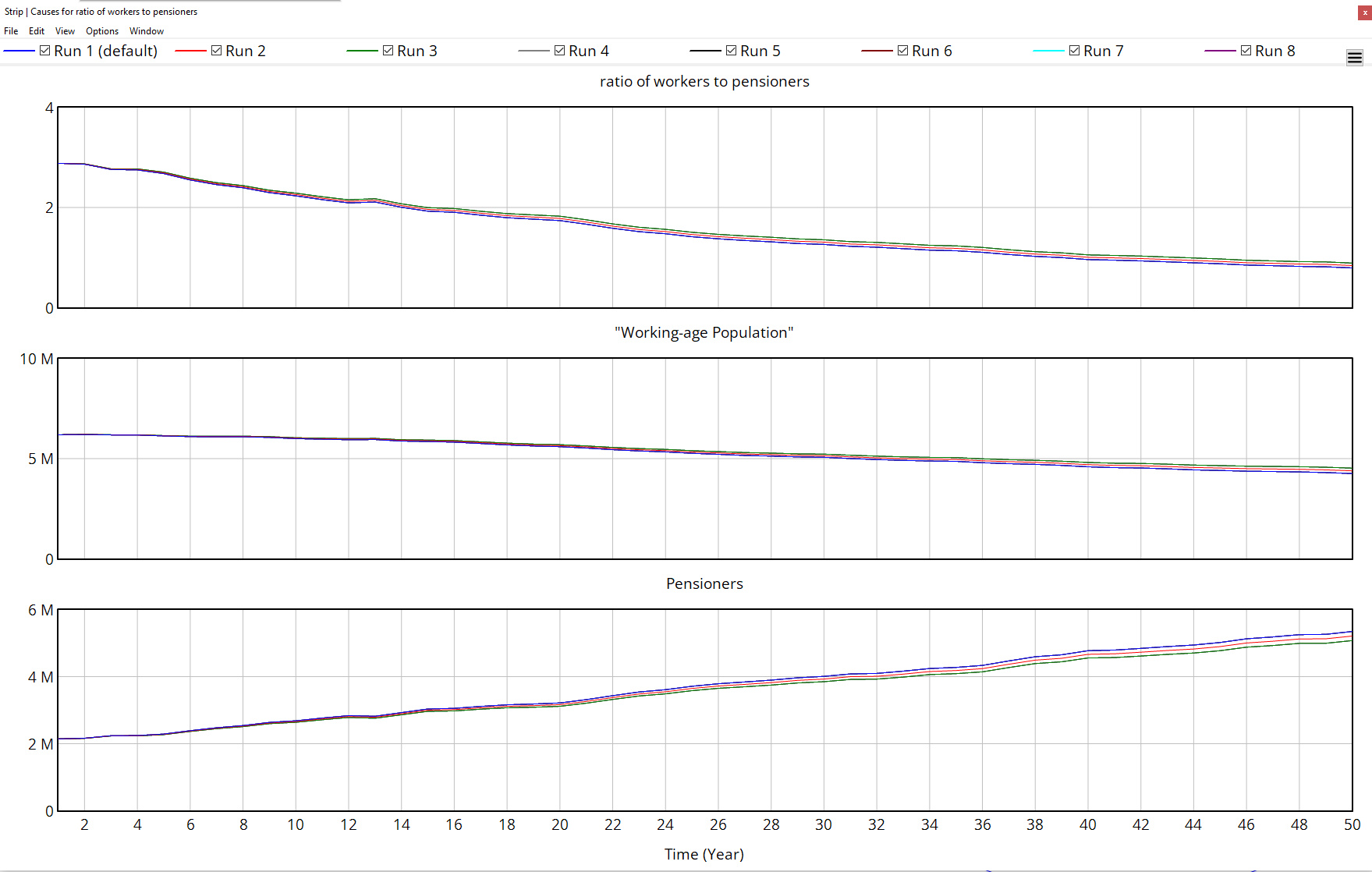 WorkersToPensionersRatioGraph.PNG