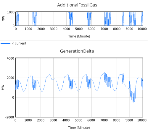 Výsledek experimentu