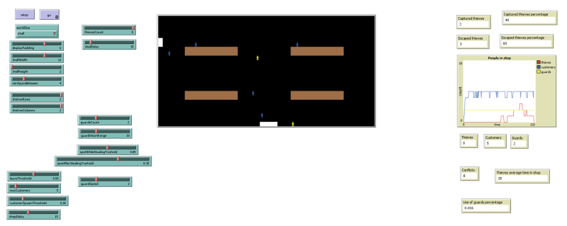 File:Small world, guard speed 2 and 2 guards 1.png