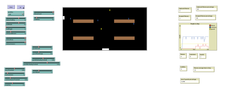 File:Small world, guard speed 2 and 2 guards 2.png